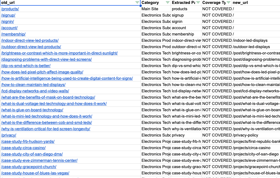 Technical SEO & Migration